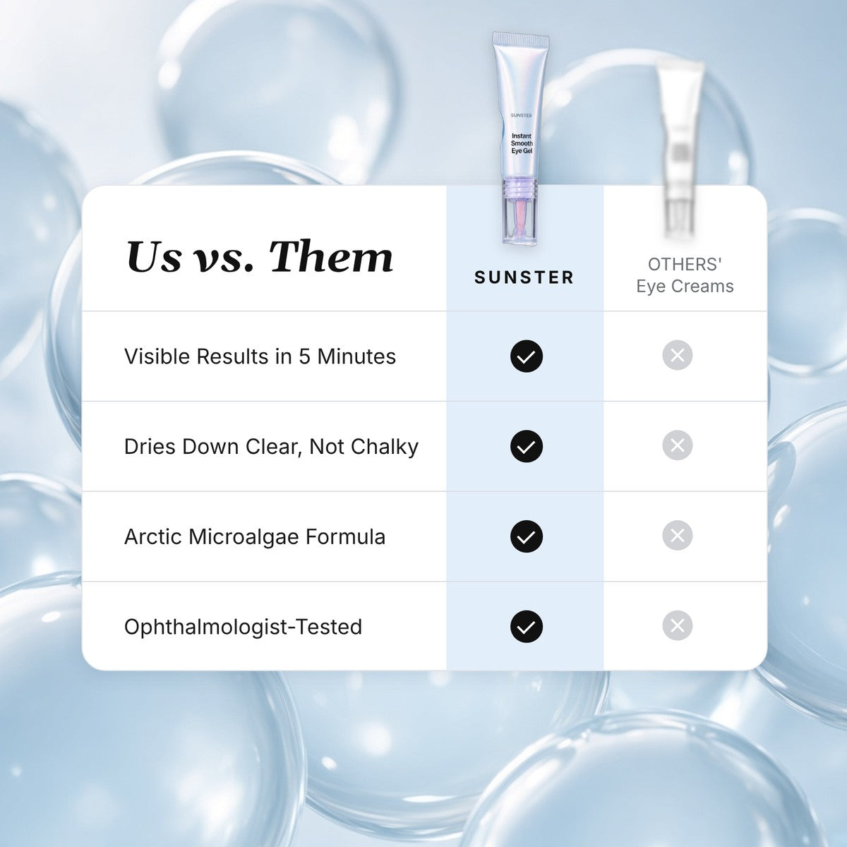 Sunster Instant Smooth Eye Gel vs. other eye creams comparison
